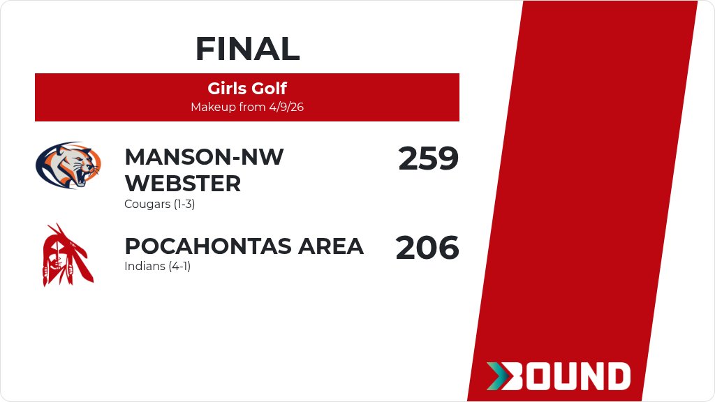 PAC Indians Activities tweet media