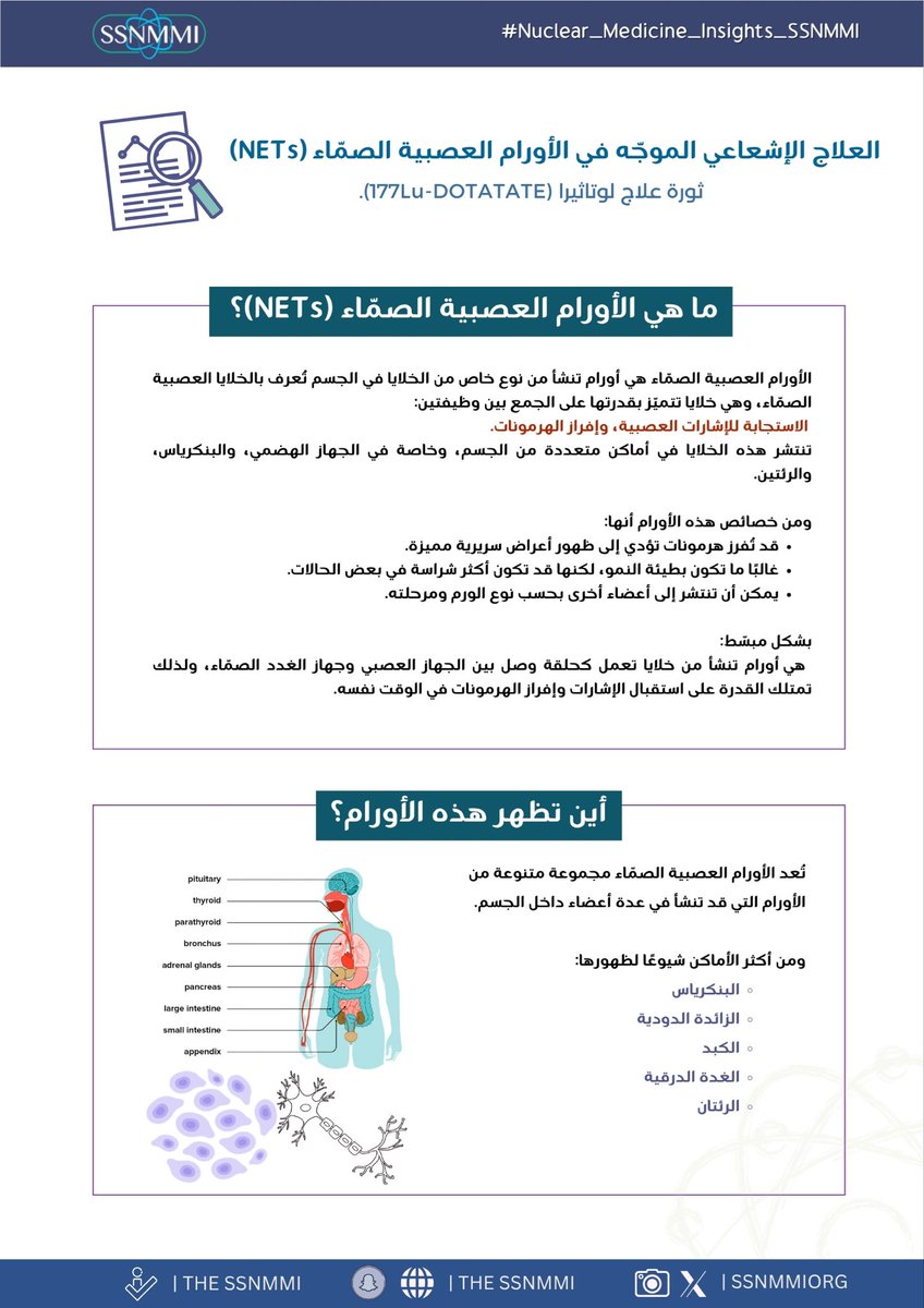 SSNMMIorg's tweet photo. يُعد لوتيشيوم-177 (Lu-177) نقلة نوعية في رعاية مرضى السرطان، حيث يوفّر إشعاعًا موجّهًا بدقة مباشرة إلى الخلايا الورمية مع الحفاظ على الأنسجة السليمة 🧬⚛️

كما تتيح خصائصه العلاجية والتشخيصية (Theranostics) إمكانية الجمع بين العلاج والتصوير في الوقت نفسه، مما يمكّن من تقديم رعاية مخصّصة لكل مريض.

في حالات مثل أورام الغدد الصماء العصبية وسرطان البروستاتا المتقدم، ساهم بشكل ملحوظ في تحسين السيطرة على المرض وجودة الحياة 👨🏻‍🦱🪄

📯| لمزيد من التفاصيل حول إرشادات علاج لوتاثيرا (Lu-177 DOTATATE)، لا تتردد في الاطلاع على المعلومات القيّمة في الرابط أدناه:

https://t.co/K1YD5cyC9c

#SSNMMI_Insights