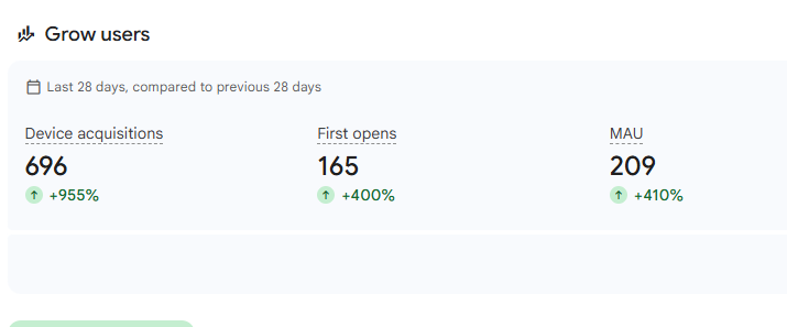 dkmlink_dev's tweet photo. Reach 200 MAU, 4.5 rating, not a single dime in revenue. Oh well, I'm happy people are enjoying my app :) https://t.co/iycw3ECabN