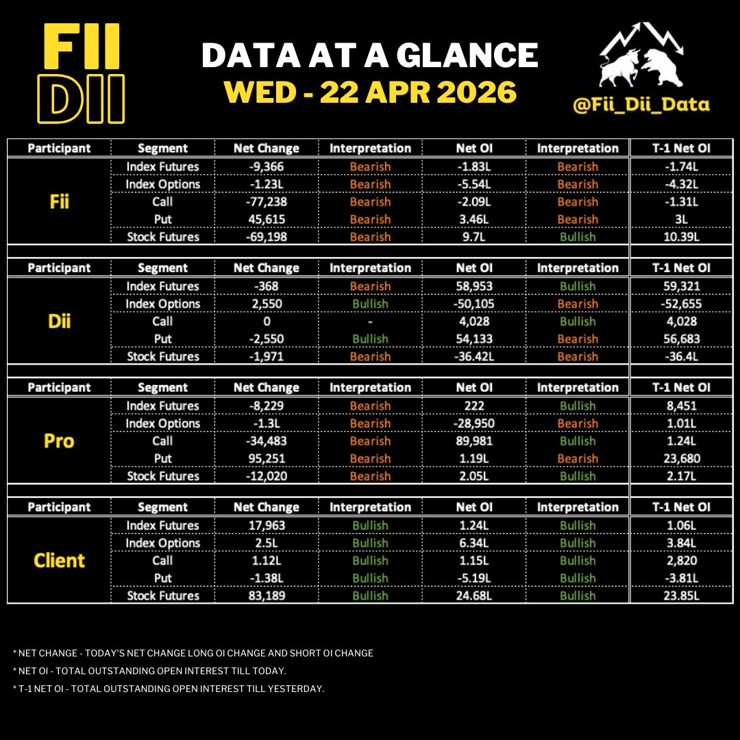FIIDII Data tweet media