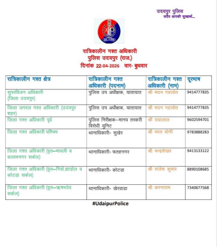 UdaipurPolice's tweet image. #UdaipurPolice #NightPatrolNumber #StaySafe
