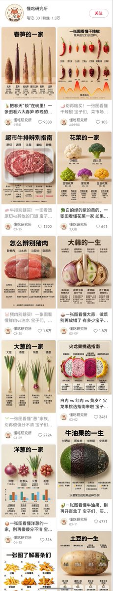 知识猫图解 tweet media