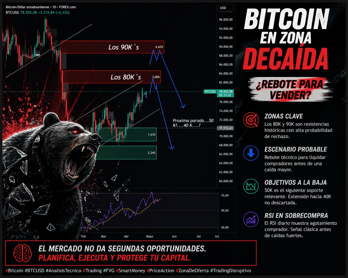 Meta Day-trader 🇪🇸🇪🇺🇨🇾 tweet media