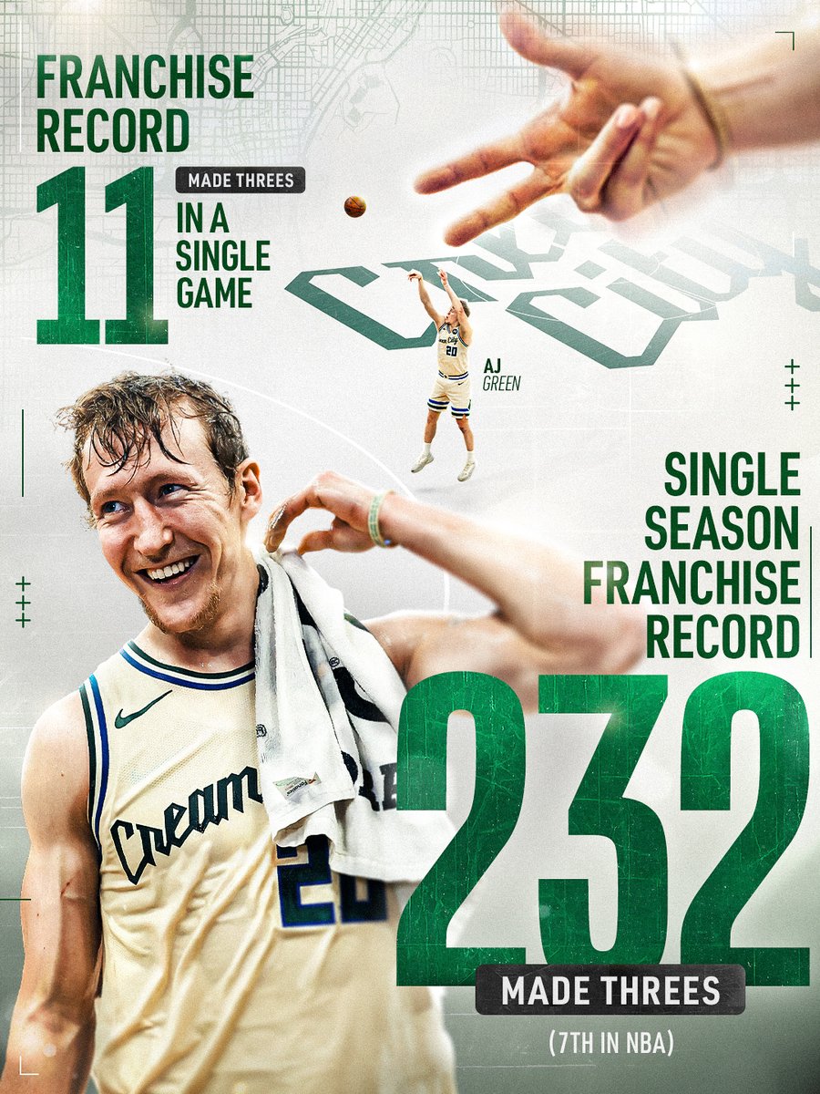 Milwaukee Bucks tweet media