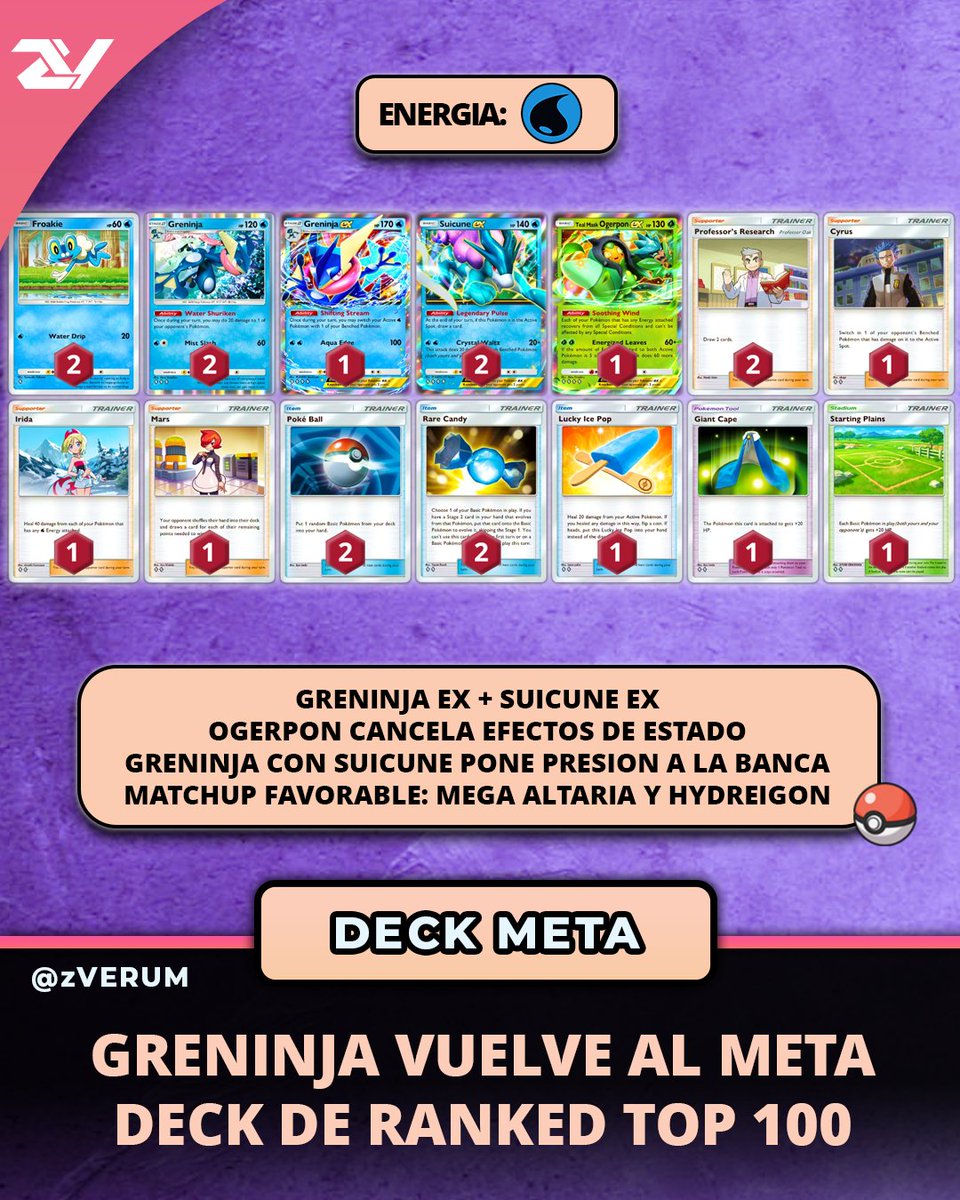 zVerum_'s tweet image. El deck de Greninja que me esta funcionando para RANKED Top 100 del mundo. Este combo neutraliza por completo los decks de Dormir y el deck más popular de Nihilego con Hydreigon. No Olviden seguirnos para los mejores decks de Pokemon TCG Pocket!
#PokemonTCGPocket #ポケポケ