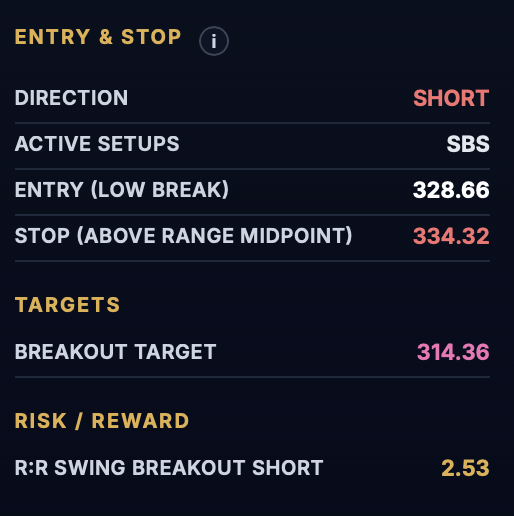 _onestocktrader's tweet photo. OST App is officially Live 🔥

A structured trading workflow built to help you move from market context to actionable setups with more clarity and less noise.

What you get:
• Market regime analysis
• Multi-asset screening
• Strategic Blueprint
• Daily workflow support

You can now start a 7-day trial and test the platform for yourself.
If you want a more structured way to prepare, filter, and execute, this is for you:
https://t.co/0xpmOKpI4n

#trading #stockmarket #swingtrading #daytrading #fintech