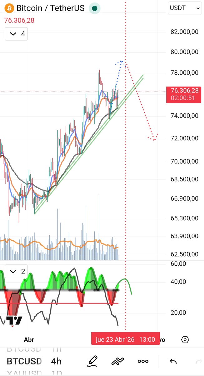 Crypto observatorio tweet media