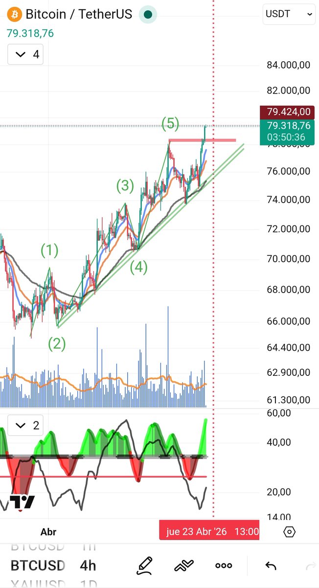 Crypto observatorio tweet media