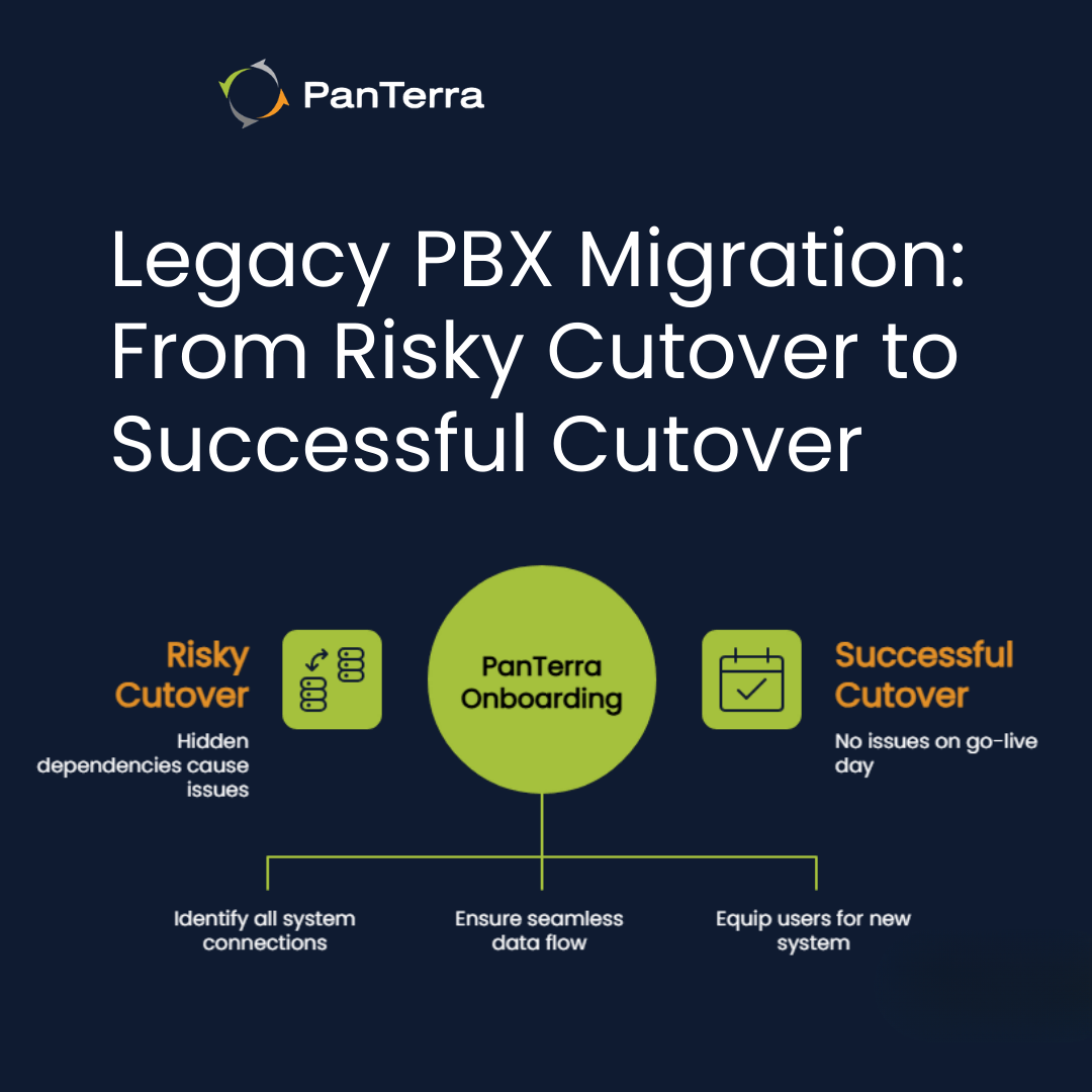 panterranetwork's tweet image. In our latest article, we share why lift and shift approaches fall short when teams skip discovery, overlook hidden dependencies, and delay user training until after go-live. 

Read the full article: bit.ly/4u6PMzu 

#LegacyPBX #PanTerra #CloudCommunications