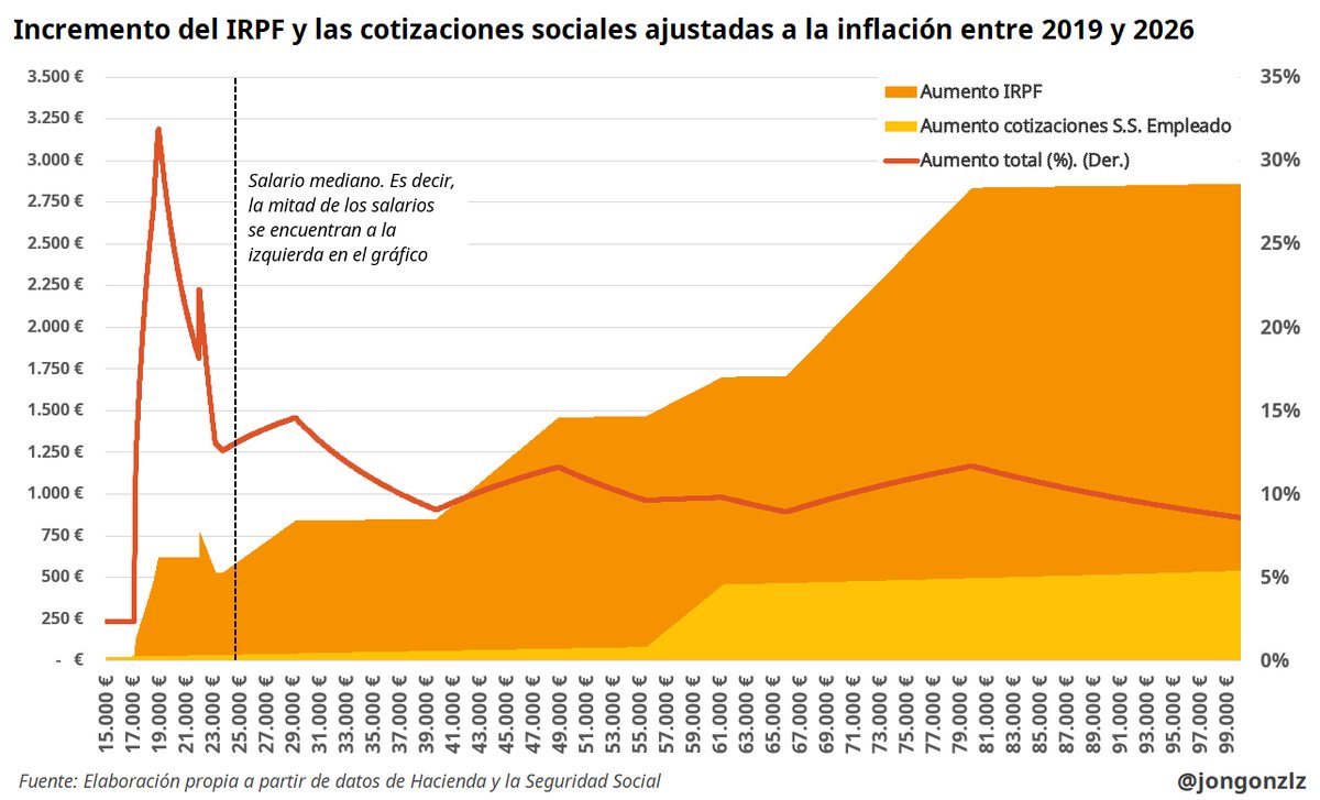 Jon González tweet media