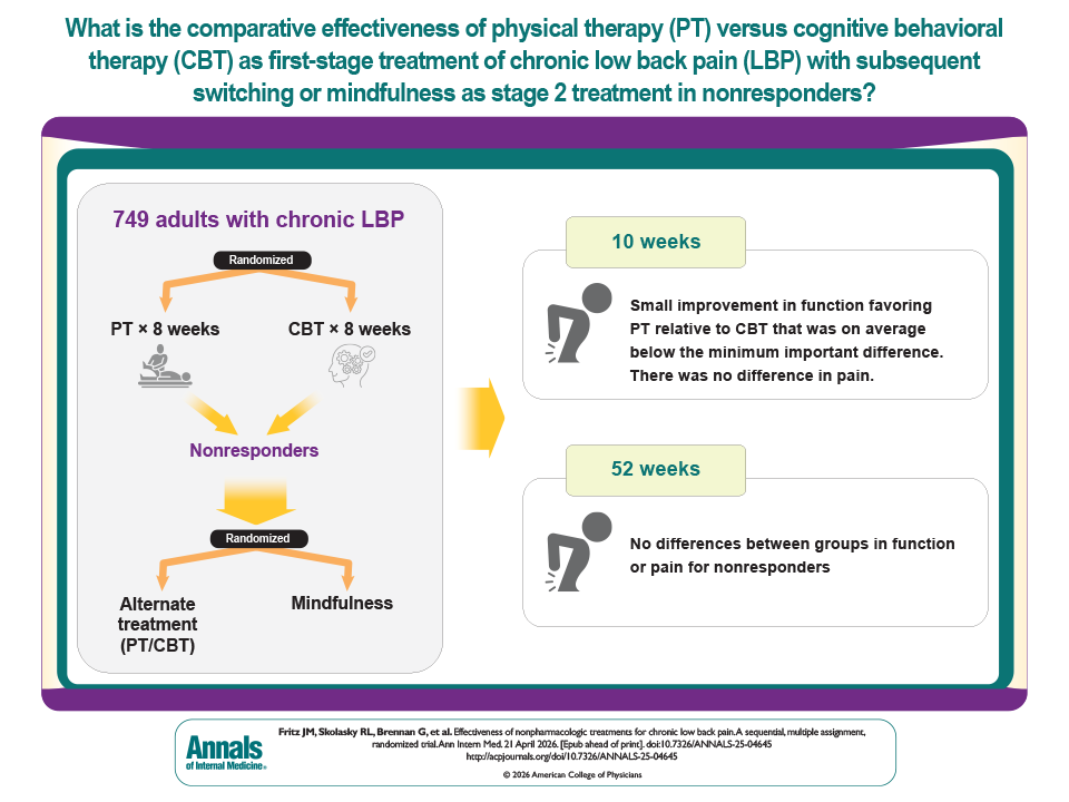 Annals of Int Med tweet media