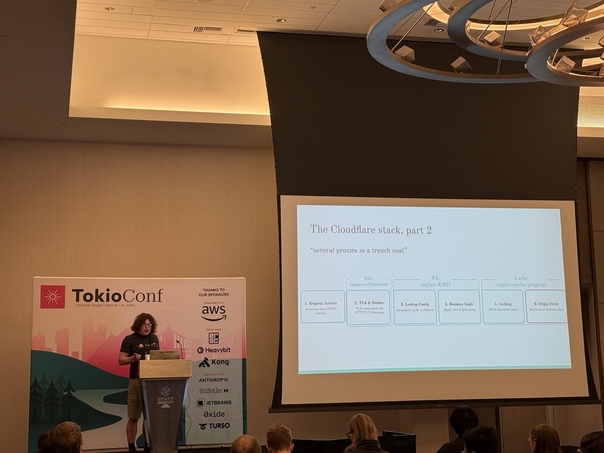 TokioConf's tweet photo. Day 2 of #tokioconf! Noah Kennedy is telling us about how Cloudflare switched from NGINX to a custom built proxy. https://t.co/O0eKHW0ox1