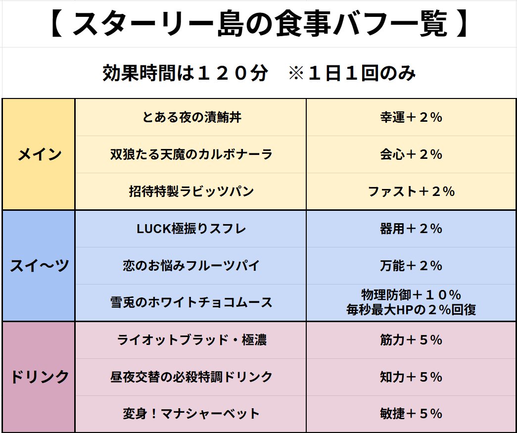 決戦前に食べるん

＃スタレゾ
どれを食べるかいつも悩む....