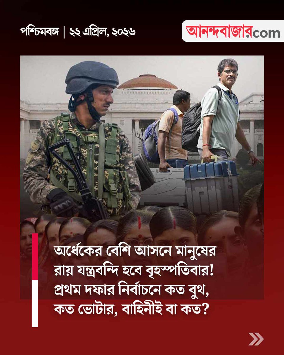 MyAnandaBazar's tweet image. সংখ্যায় প্রথম দফা
#WestBengalElection #firstphase #ElectionDay #WBAssemblyElection2026 #NeelBarirLorai 

anandabazar.com/elections/west…