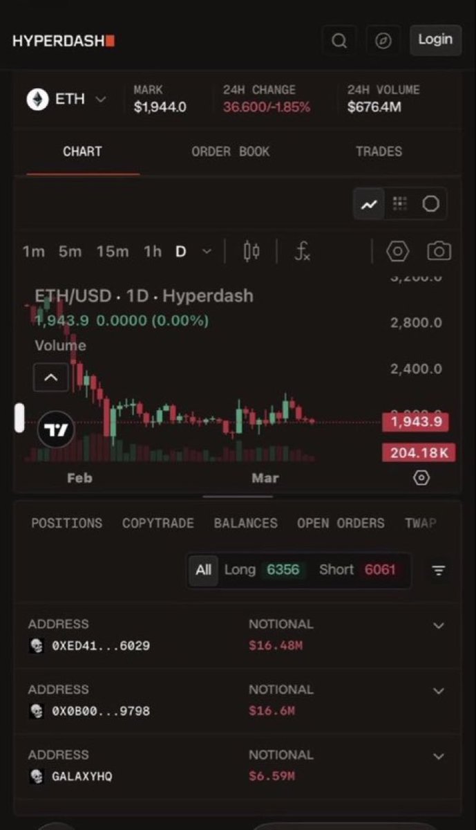 blazyenergy's tweet image. 🚨 CRYPTO SCAM ALERT: hyperdash.com 🚨
Fake-looking DEX/analytics dashboard. manipulated charts, anon addresses, withdrawal blocks. If you’ve deposited or lost funds, DM me for recovery guidance. #CryptoScam #Hyperdash #FakeTrading #StaySafe