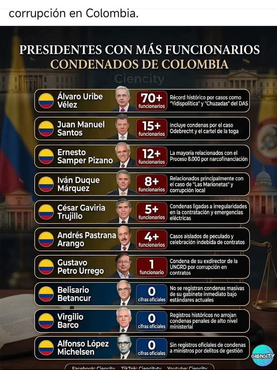 Antagonista de la corrupción tweet media