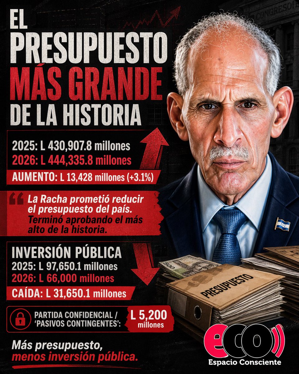 Espacio Consciente Honduras tweet media