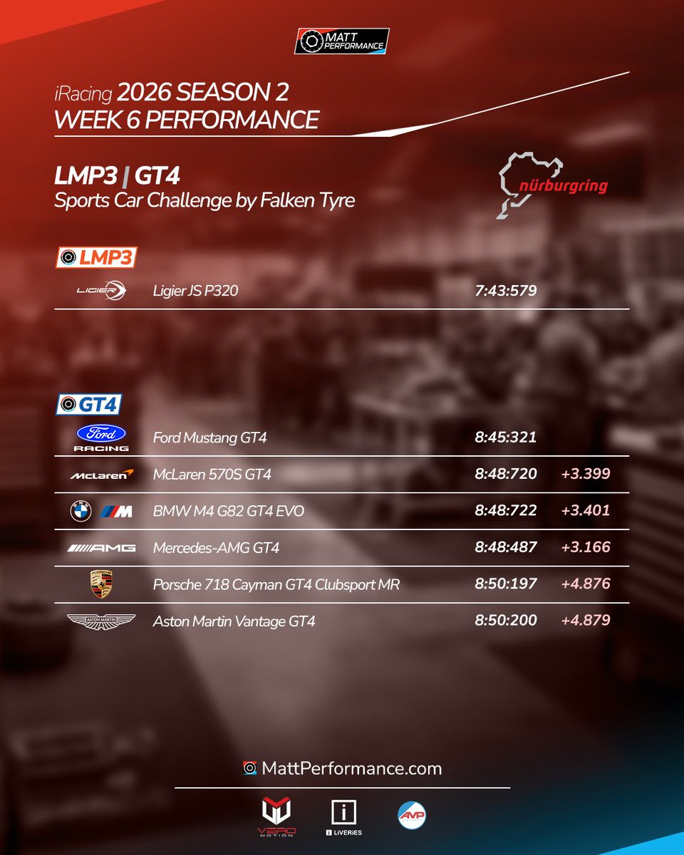 Matt Performance tweet media
