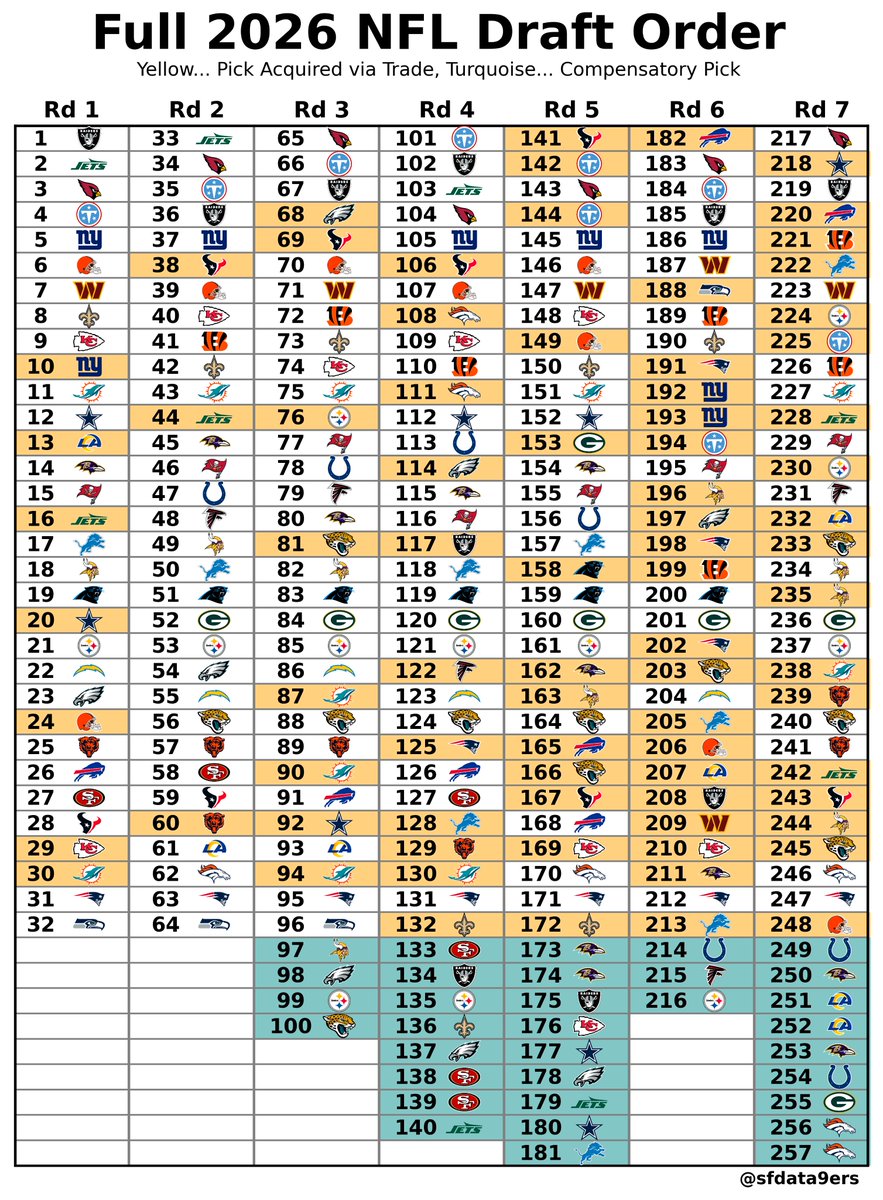 SFdata9ers🏈📊 tweet media