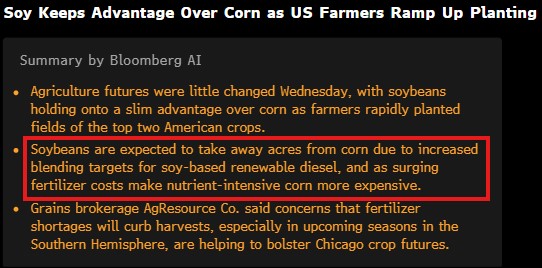 HTSCommodities's tweet image. As of Sunday, farmers had planted 12% of #soybeans and 11% of corn, putting the oilseed ahead of the yellow grain for the first time ever during the 16th week of the year. The demand for soy continues to improve over #corn next year. The soy balance can materially tighten.