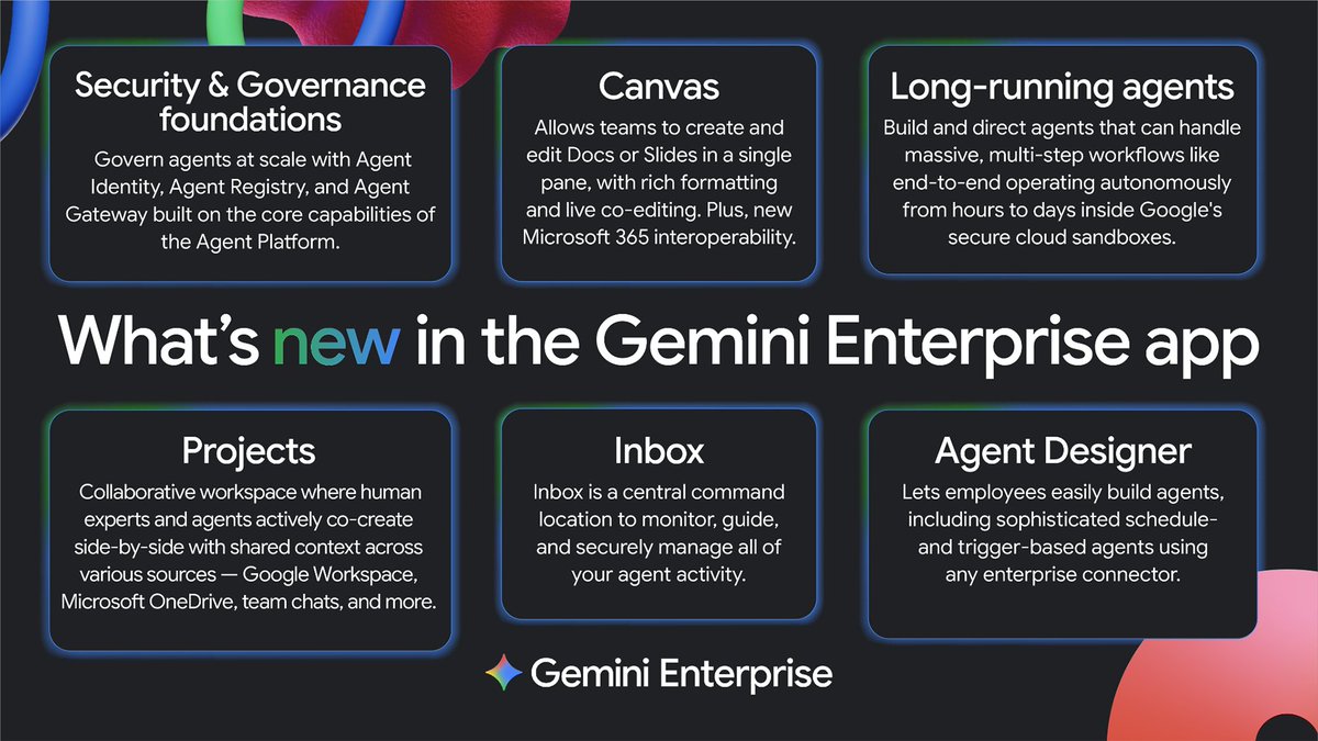 Google's tweet image. Last fall, we launched Gemini Enterprise as a front door to AI in the workplace, enabling every customer and employee to use cutting-edge AI agents. 

Today at #GoogleCloudNext, we announced new features, including:

- A new inbox in Gemini Enterprise to manage, monitor and act
