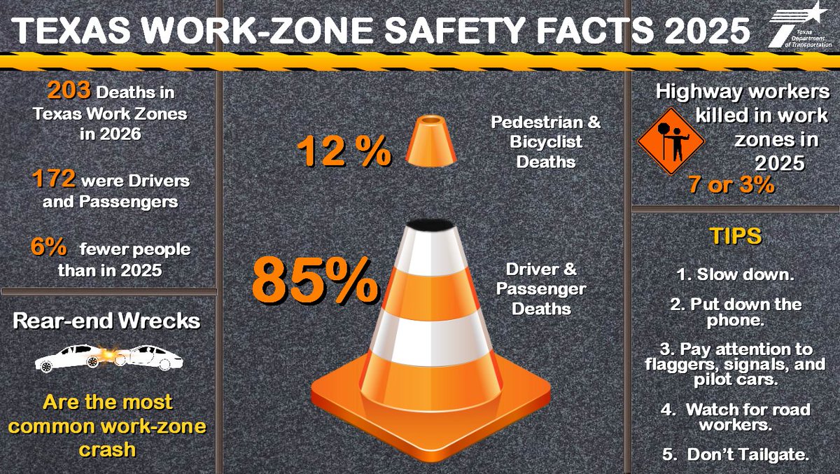 TxDOT Wichita Falls tweet media