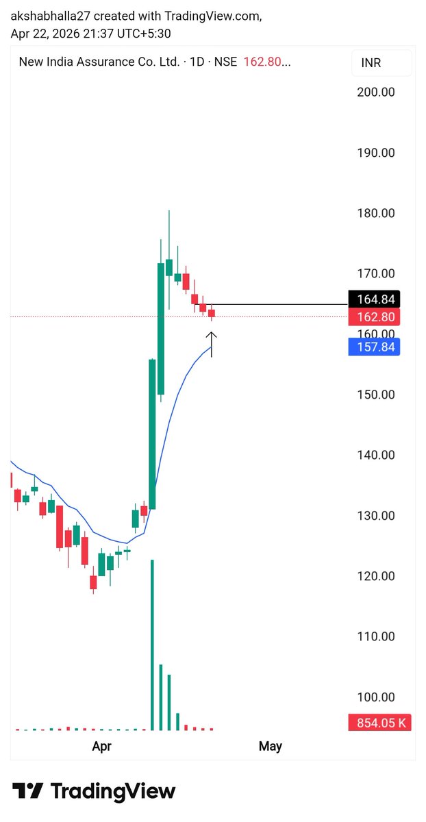 TRADING WIZARDS 📊 tweet media