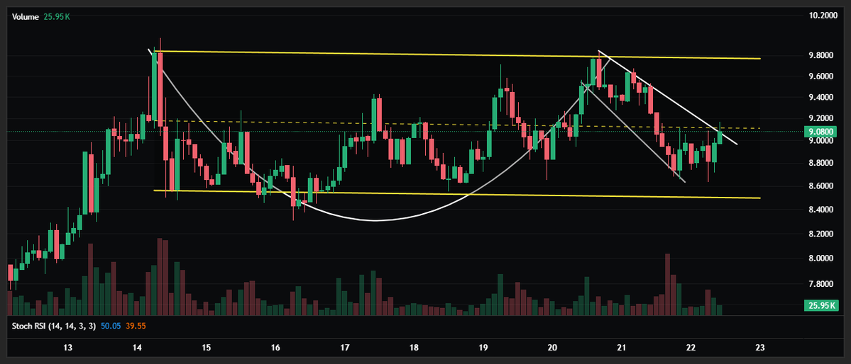 Time Freedom ®️0️⃣🅱️ ⚡ tweet media