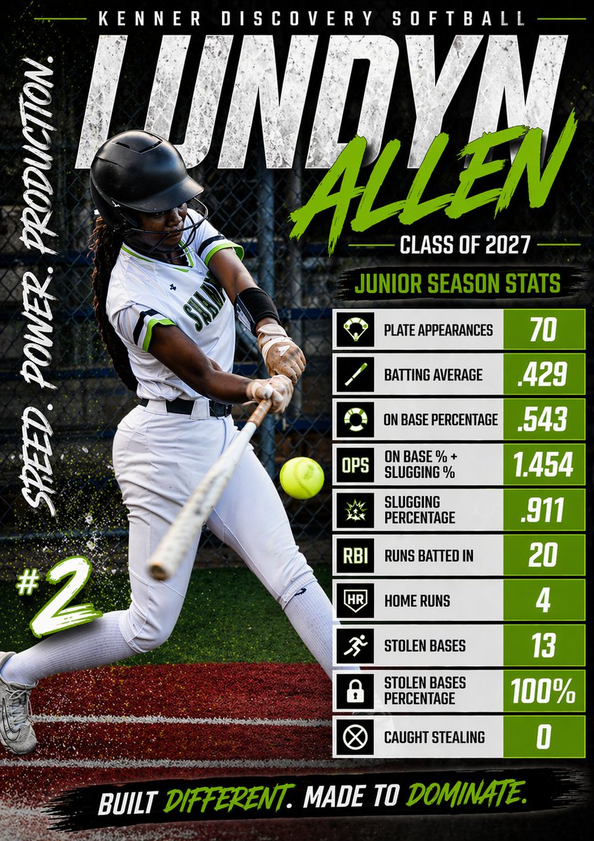 allen_lundyn's tweet photo. KD junior year of softball completed!!🫡 https://t.co/D1pyX3lL7x