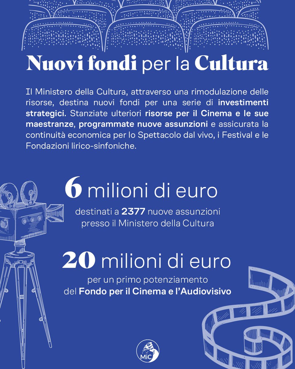 MiC_Italia's tweet image. Cultura, nuovi fondi per il #Cinema e le sue maestranze, programmate nuove assunzioni e assicurata la continuità economica per lo Spettacolo dal vivo, Festival e Fondazioni lirico-sinfoniche.
🔗cultura.gov.it/comunicato/289…