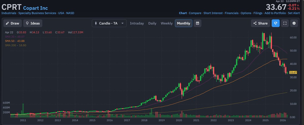 Dave Data Guy | author of 2 stock investing books tweet media