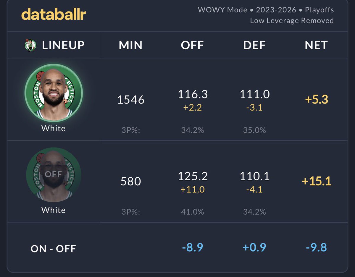 c4Bostonn's tweet image. He was a good dude