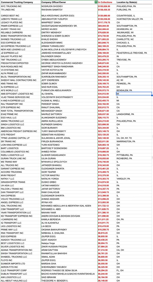 maybedanielleee's tweet photo. An update as we make our way through the list. https://t.co/oEhJnGub9A