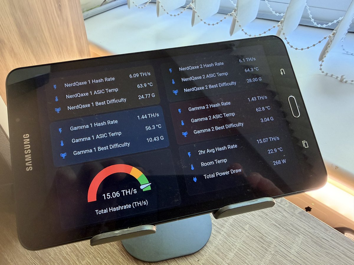 E46bimmerman's tweet photo. @HomeMiningPod Here's my setup, displayed on an old Samsung tablet with home assistant dashboard, seen remotely from the kit on "free" ahem electricity at work lol https://t.co/HY9tnA0iU2