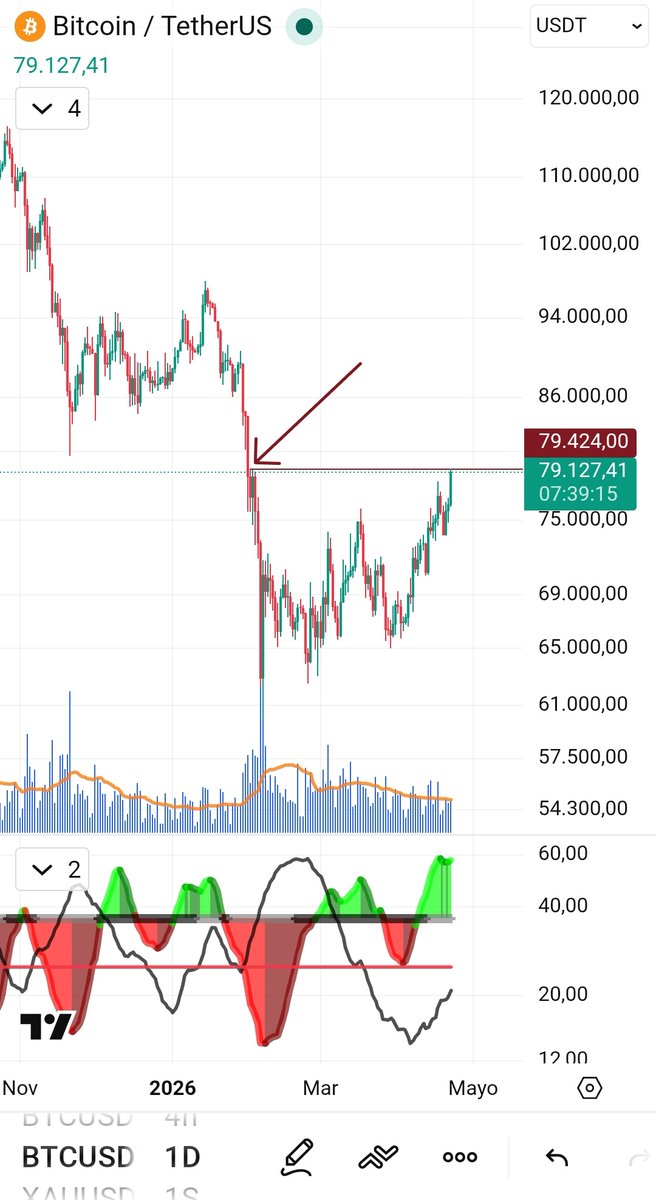 Crypto observatorio tweet media