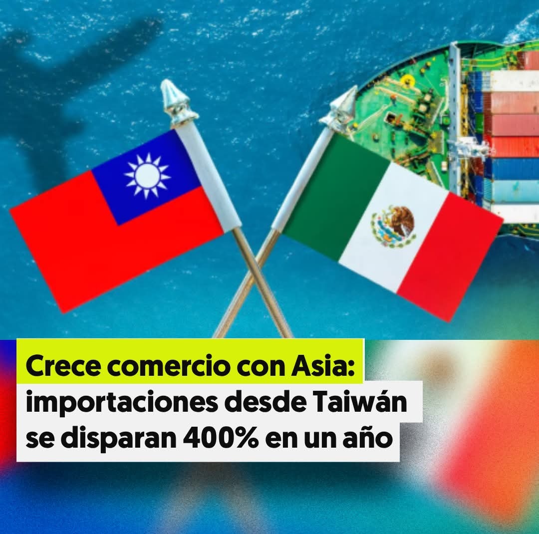PeriodistasOax's tweet image. #Comercio 🌏 Las compras de México a Taiwán crecieron a 7.5 mil millones de dólares; Banxico lo atribuye al fenómeno del nearshoring. #Periodistas