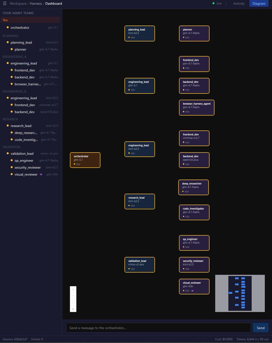 SqiboVT's tweet photo. So this is what I've been working on lately!
I'm working on a orchestration harness for existing AI agent harnesses.
Why have one Agent when many do trick?
Still in the works but I will be posting updates soon! https://t.co/UrywUV2xb0