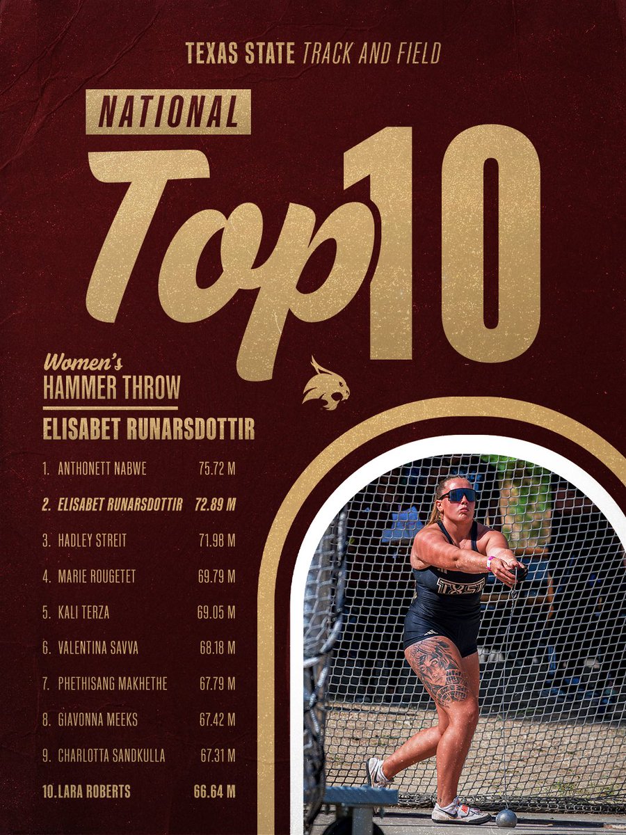 Texas State XC/Track and Field tweet media