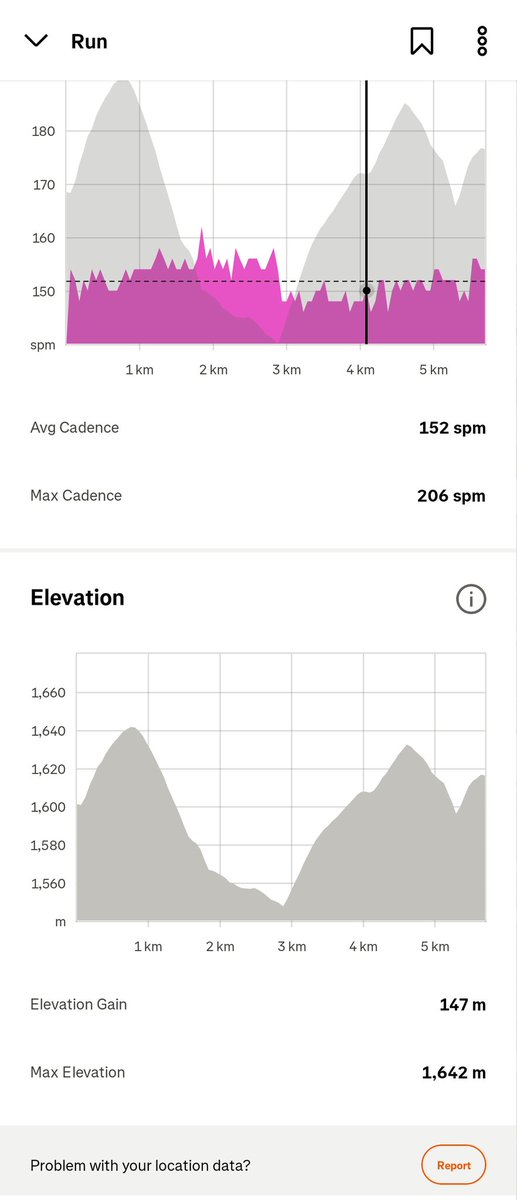 VusMuz_Magubs's tweet image. Come rain or shine...  #runningwithtumisole