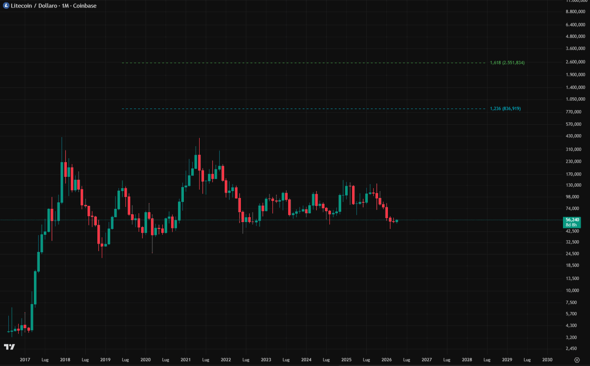 Crypto Lama tweet media