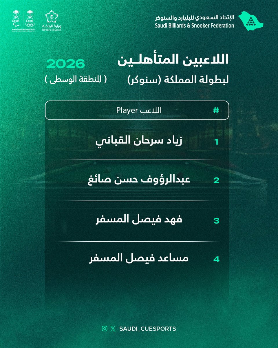 الاتحاد السعودي للبليارد والسنوكر tweet media