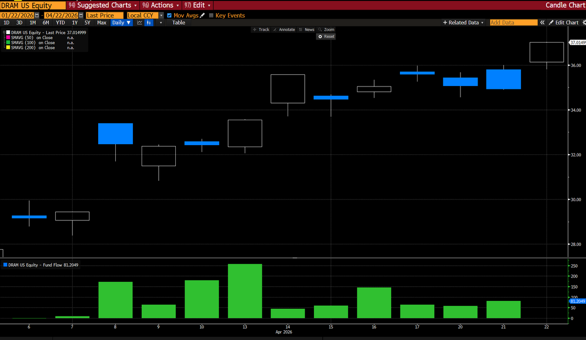 Christian Fromhertz 🇺🇸 tweet media