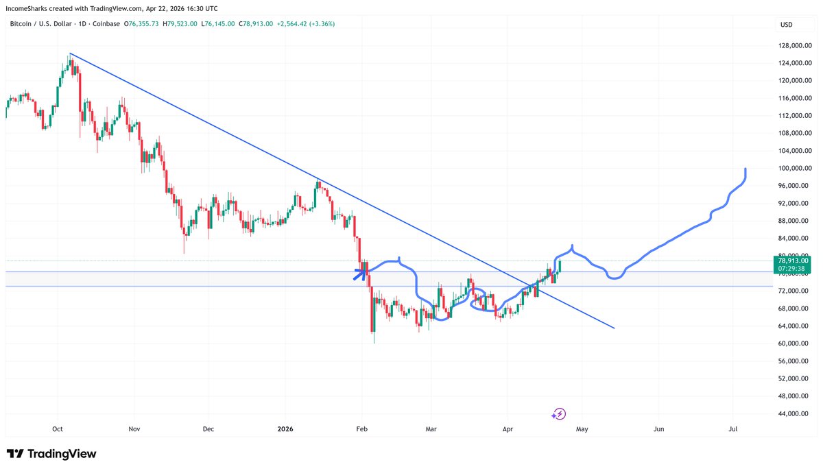 IncomeSharks tweet media