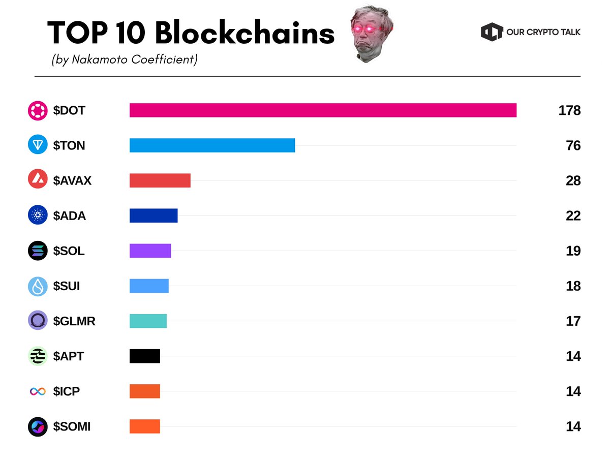 Our Crypto Talk tweet media