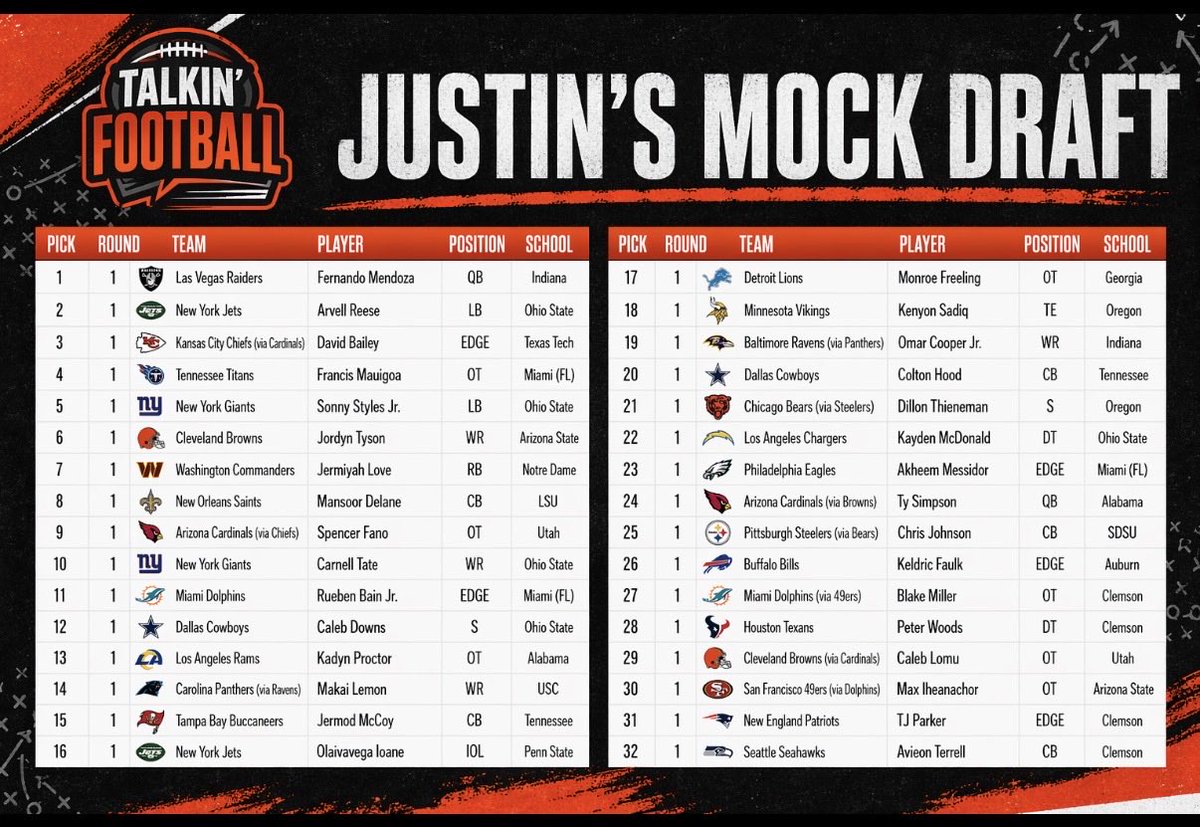 Talkin’ Football tweet media