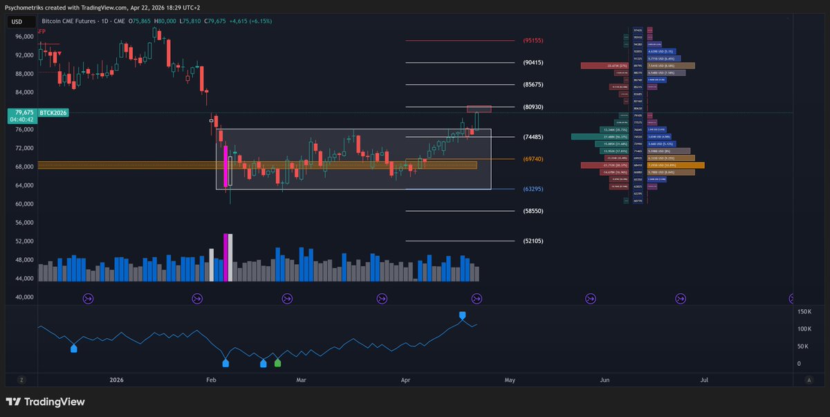 Psychometriks's tweet image. #cme can be the final bull trap?