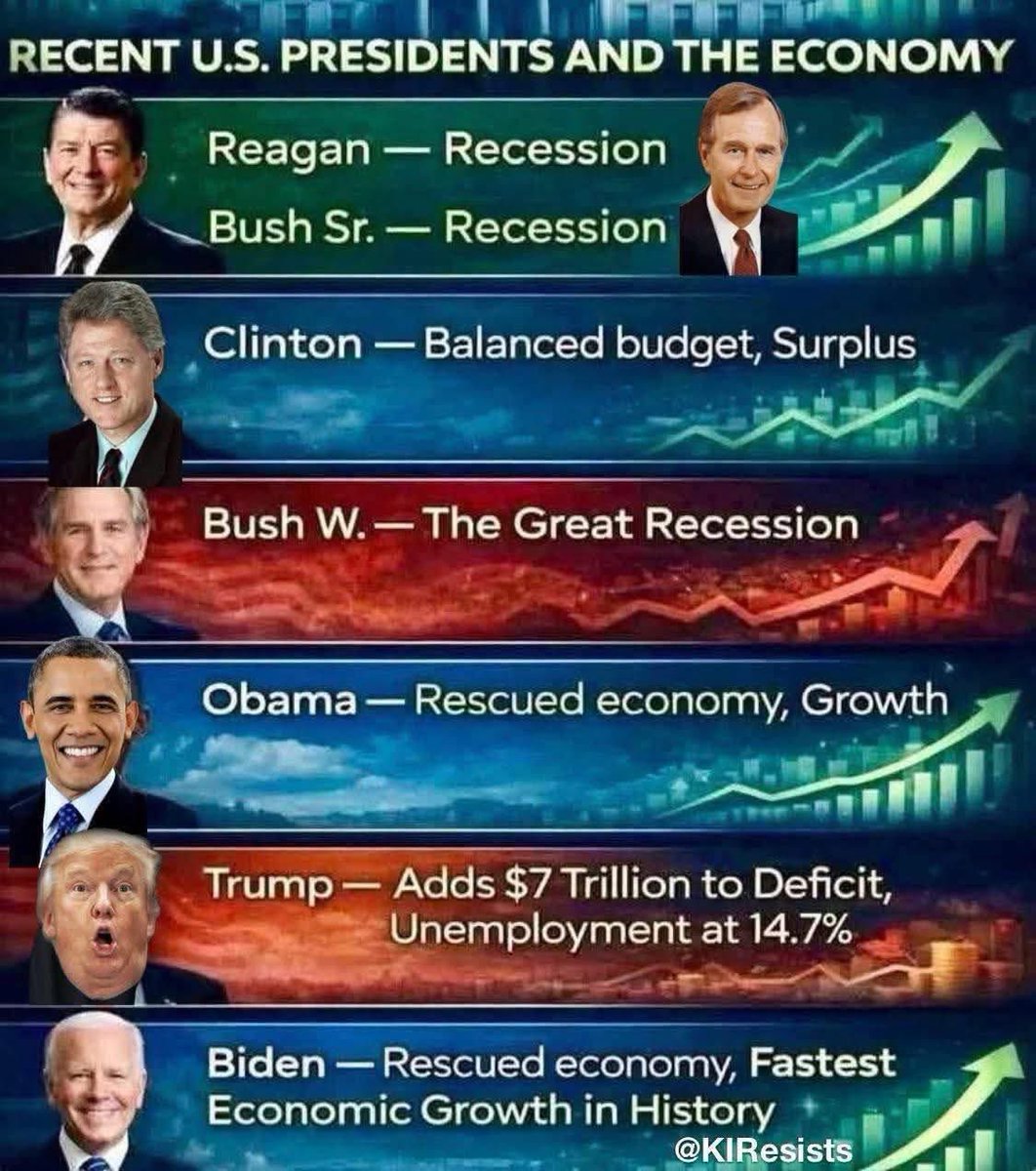 BiatchDulce's tweet image. Dems have always been better for the economy. #FactsMatter
