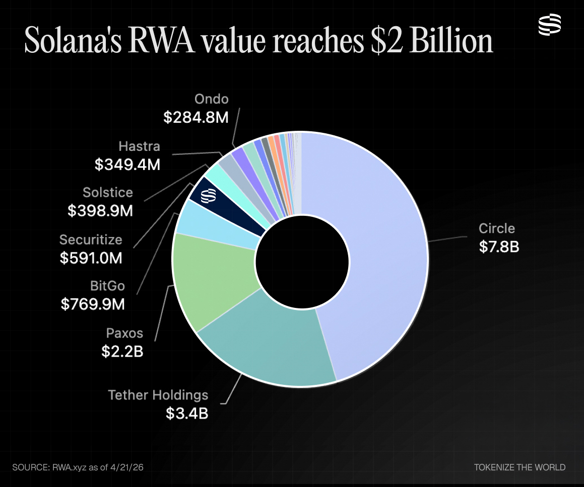 Securitize tweet media