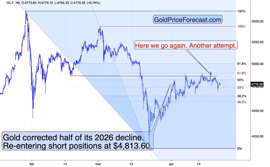 InvestorIdeas's tweet image. Worse for Gold Than Active War dlvr.it/TS9VYD #Mining