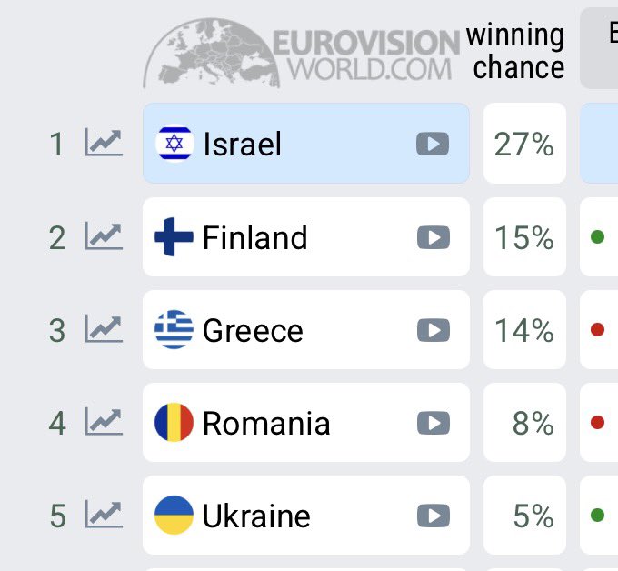 Lázaro  tweet media